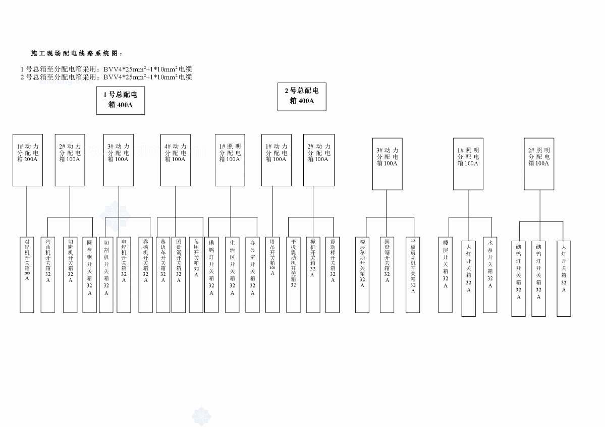 配电线路系统图范本