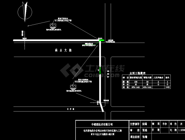 某县市级光缆通信管道线路图纸