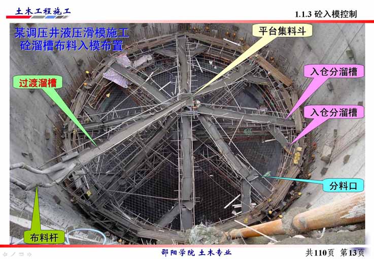 大体积底板施工溜槽浇筑工艺欣赏