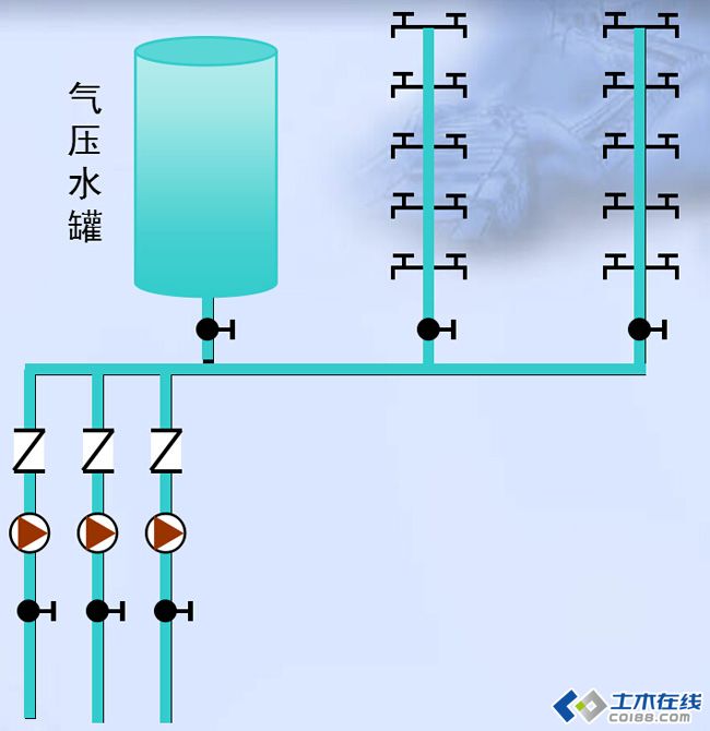 【给水排水图鉴】建筑生活给水排水系统详解图示