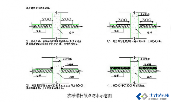 抗浮锚杆的防水要作止水钢片?