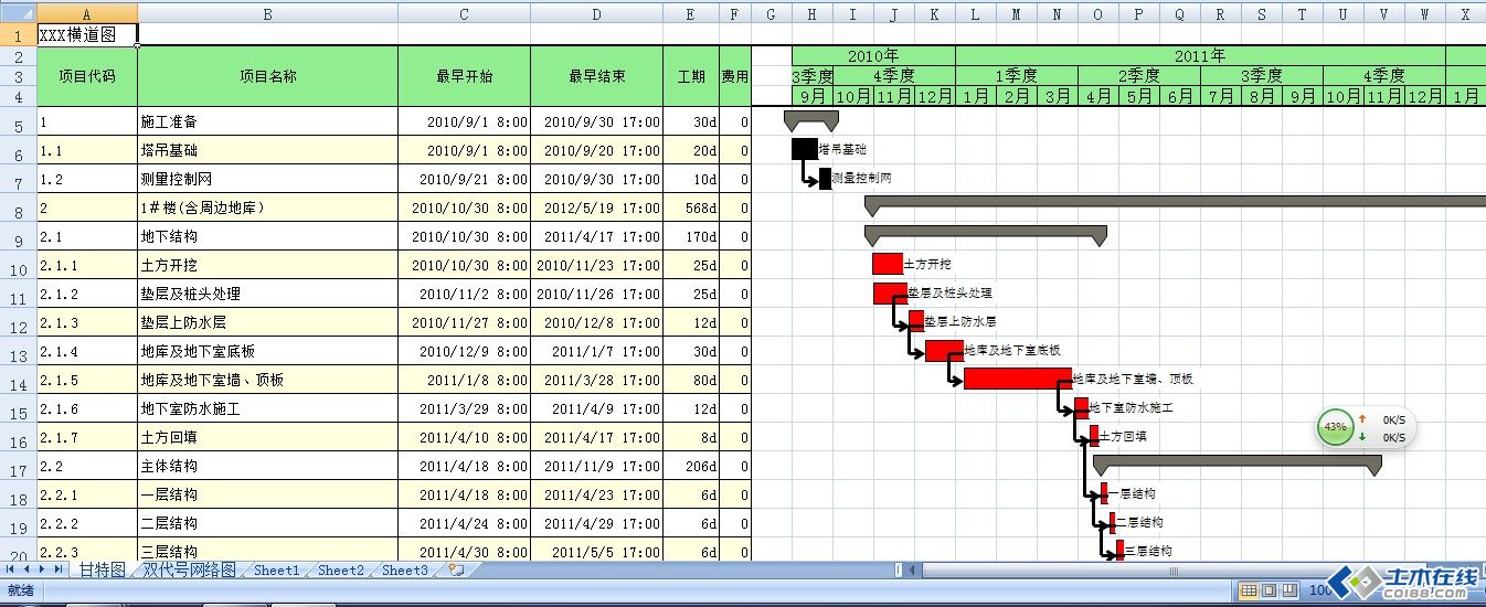 将project,primavera xer文件横道图网络图导出到图片