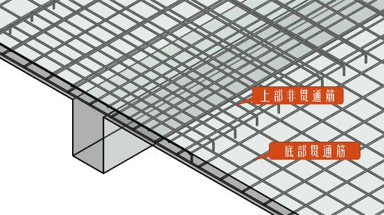 【结构学习室】钢筋施工图16g101第十一讲——看懂楼板钢筋结构施工图
