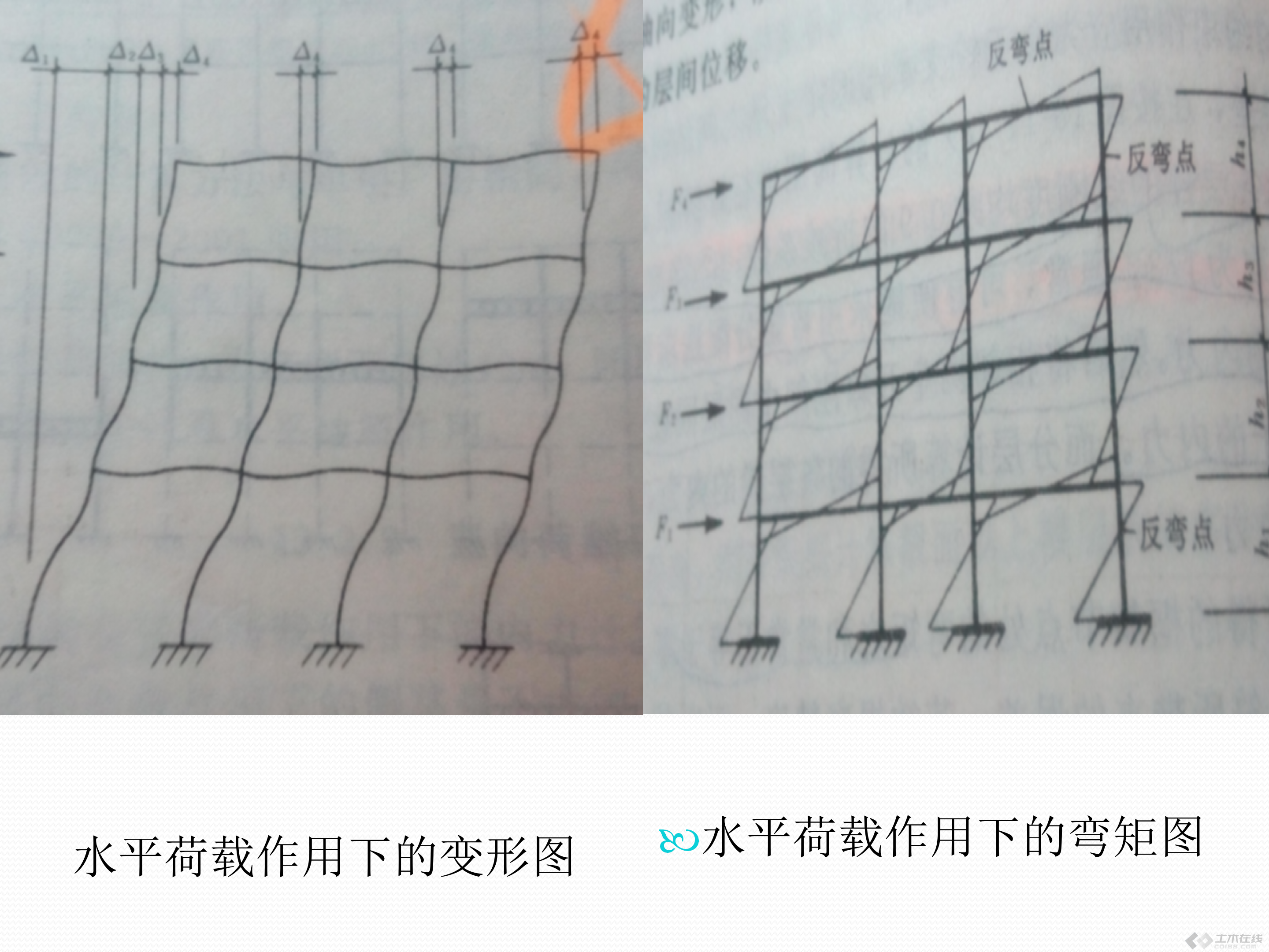 框架剪力墙与高层剪力墙结构受力原理对比分析与实际运用