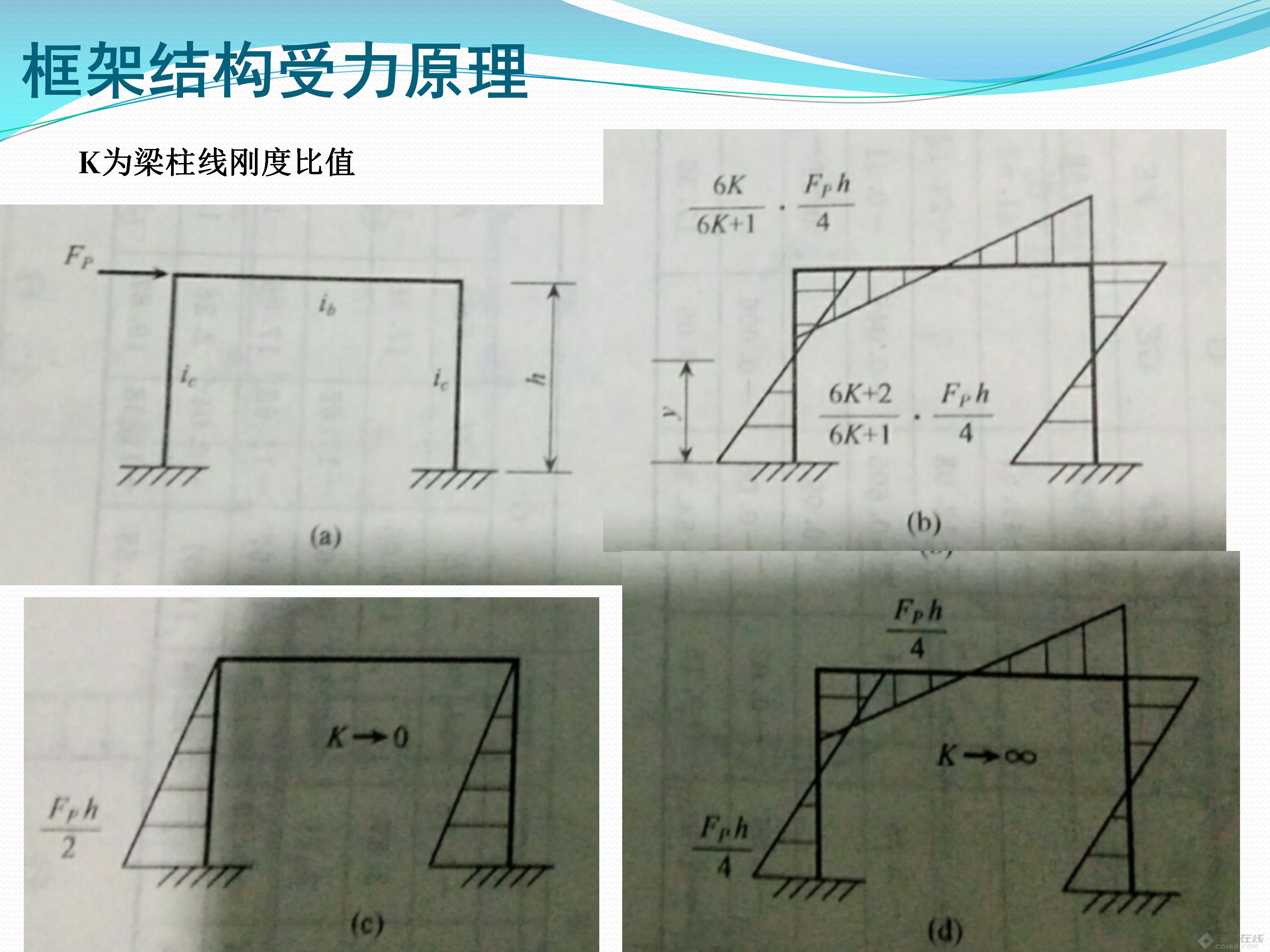 框架剪力墙与高层剪力墙结构受力原理对比分析与实际运用