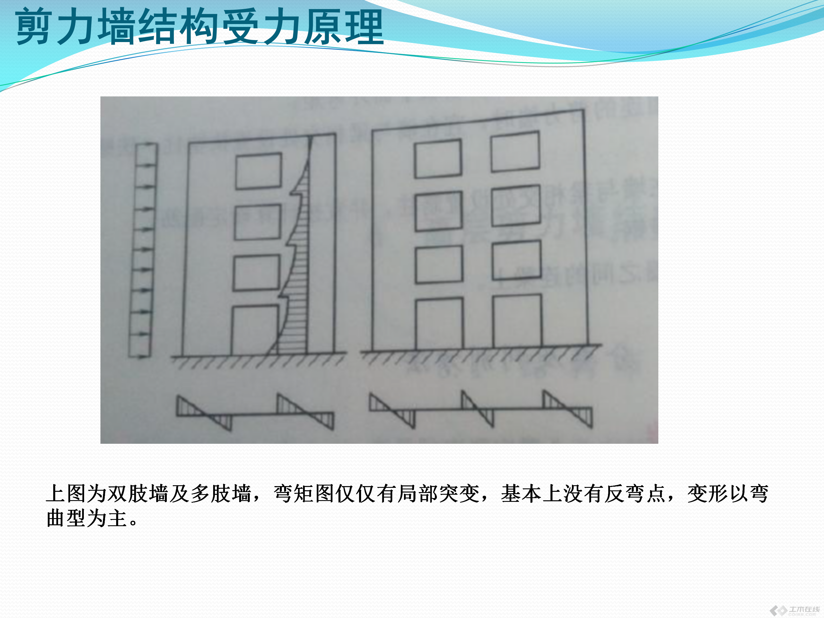 框架剪力墙与高层剪力墙结构受力原理对比分析与实际运用