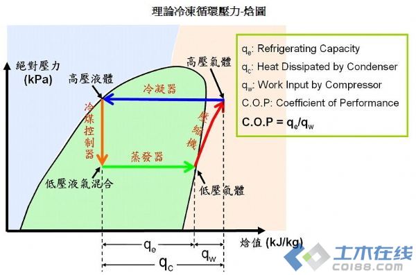 压焓图怎样看