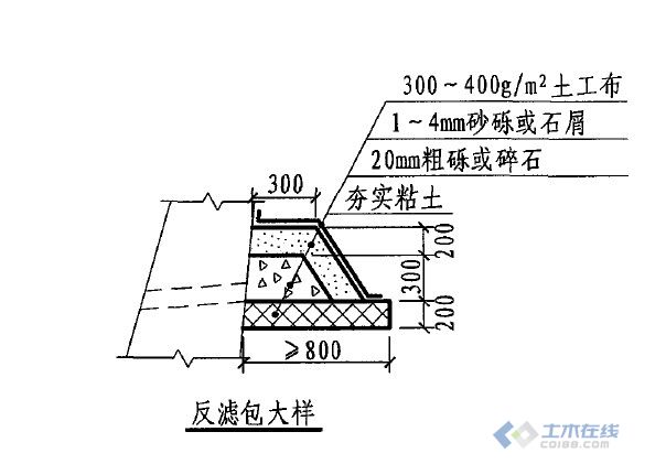 【求解】关于挡墙泄水孔后的隔水层的疑问!