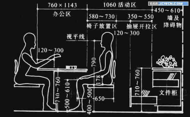 人体工程学尺寸(附图)