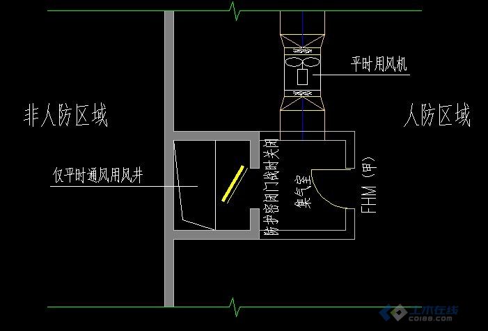 请教人防地下室平时用风井封堵问题