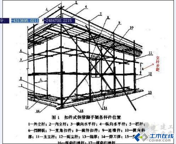 1) 立杆步距(步):上下水平杆轴线间距离 2) 立杆纵距(跨):脚手架立杆