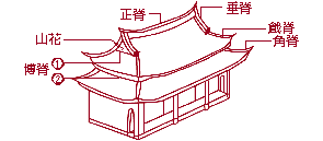 【分享】中国古建筑屋顶归纳总结