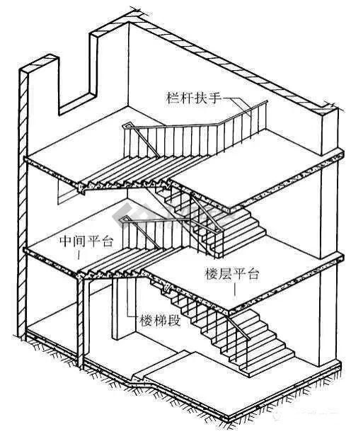 农村自建房逃不过的5种楼梯形式,你中意哪种?