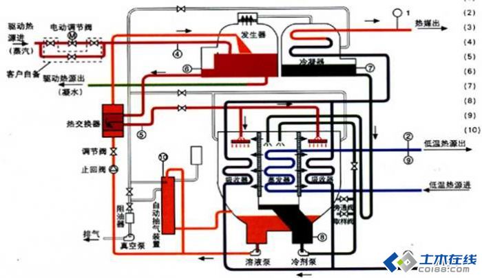 溴化锂吸收式热泵技术