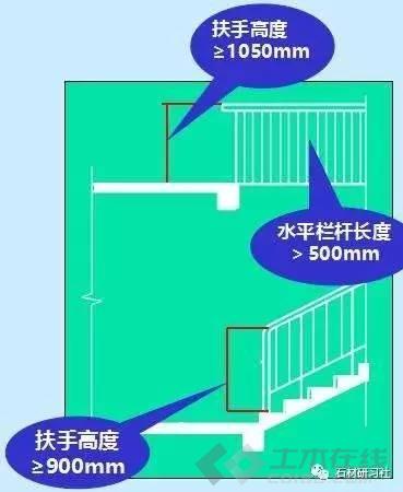 楼梯的常用数据与计算方法(值得收藏)