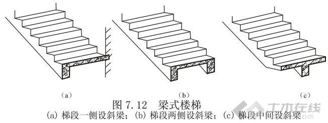 【结构学院】钢筋混凝土楼梯的这些知识很实用!