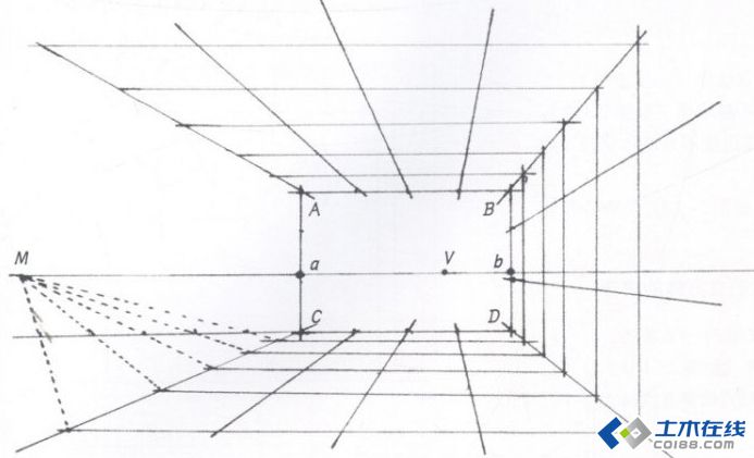 手绘技巧:一点透视中天格与地格的画法