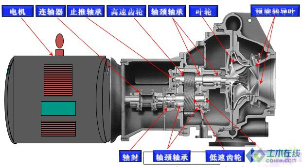 8开启式离心压缩机结构.jpg