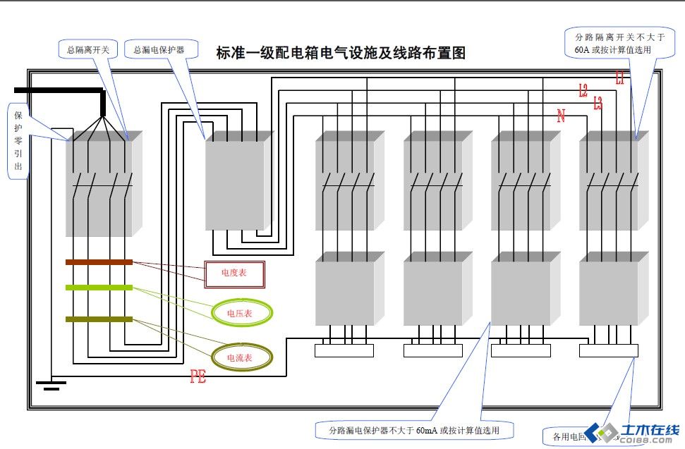 标准一,二级配电箱及开关箱电气设施线路布置图