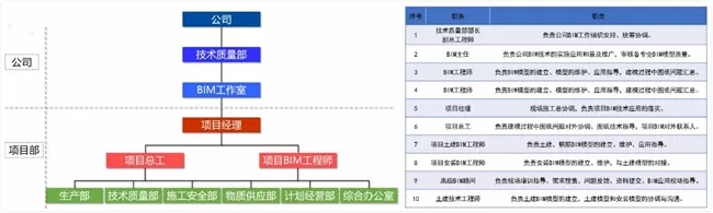 天津生态城节能环保双创中心项目BIM应用