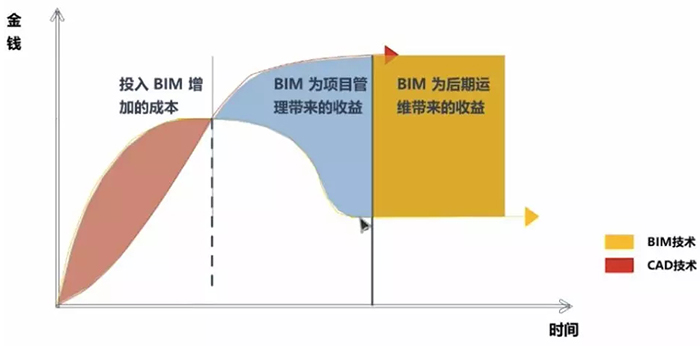 BIM的实施基础是模型质量