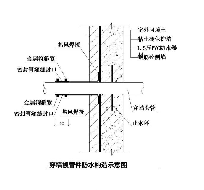 某奥运工程穿墙板管件防水构造示意详图_图1
