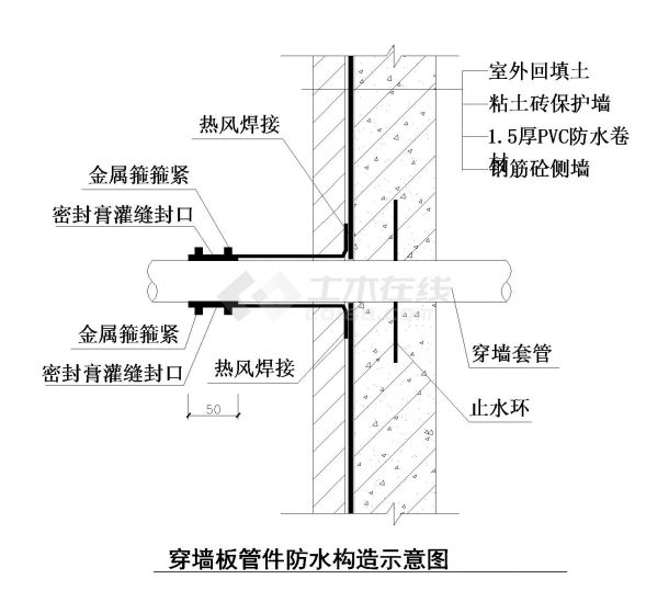 某奥运工程穿墙板管件防水构造示意详图-图二