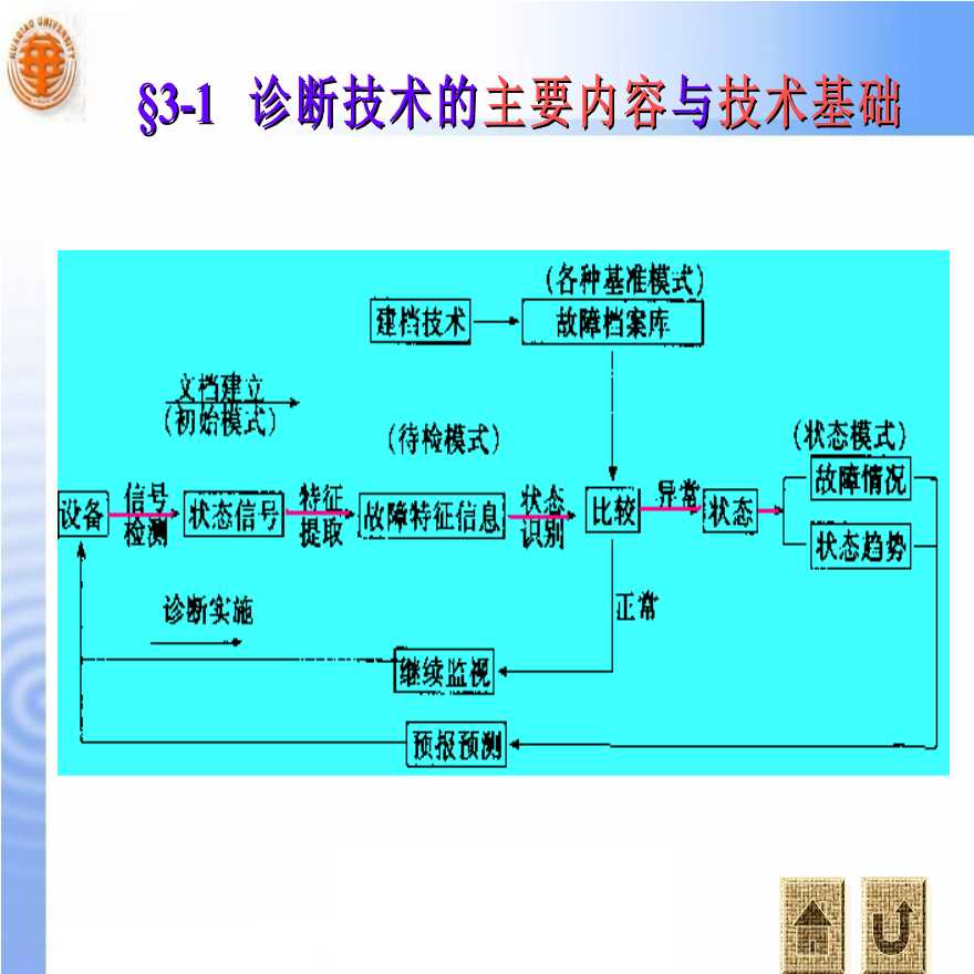 电力设备故障诊断-诊断理论基础-图二