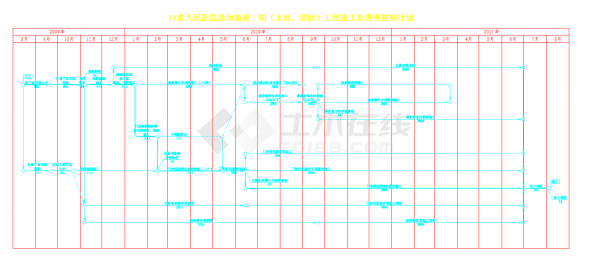浙江市人民医院工程施工总进度控制计划图表CAD图纸-图一