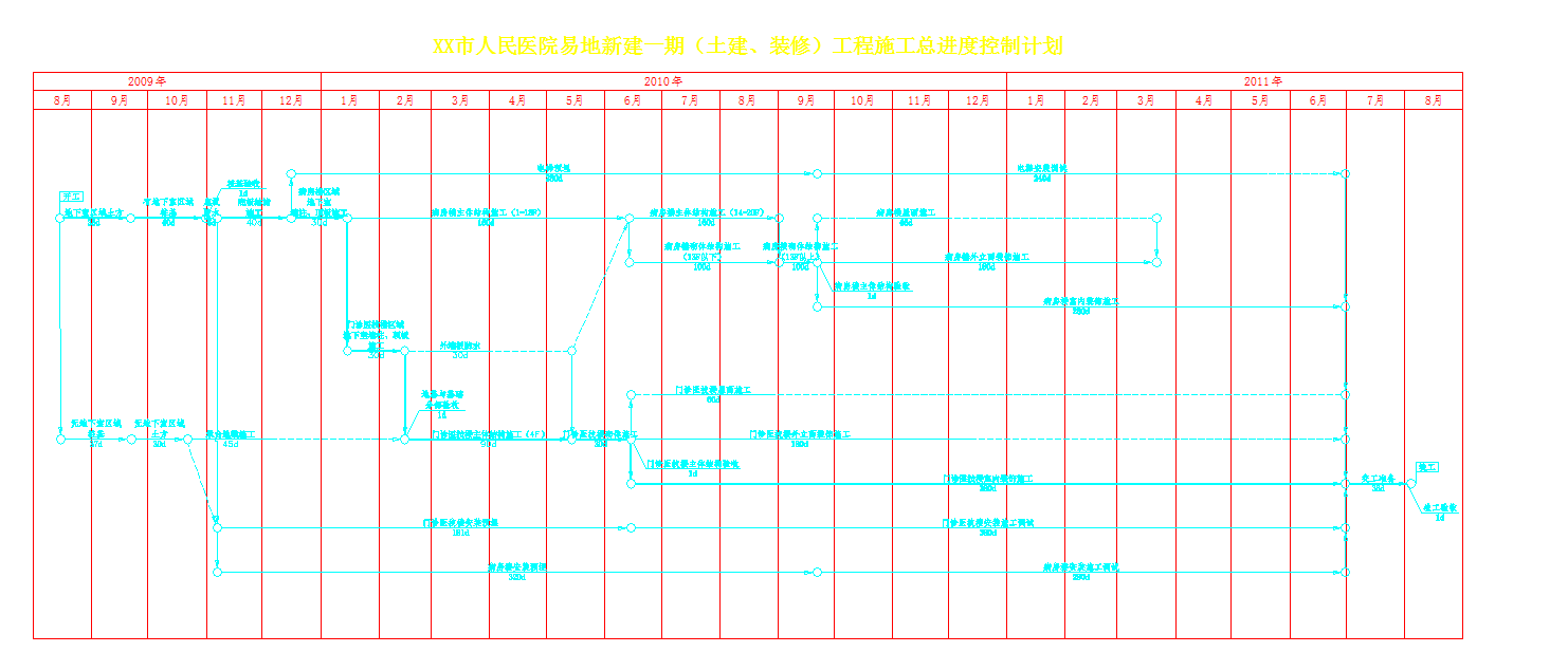 浙江市人民医院工程施工总进度控制计划图表CAD图纸