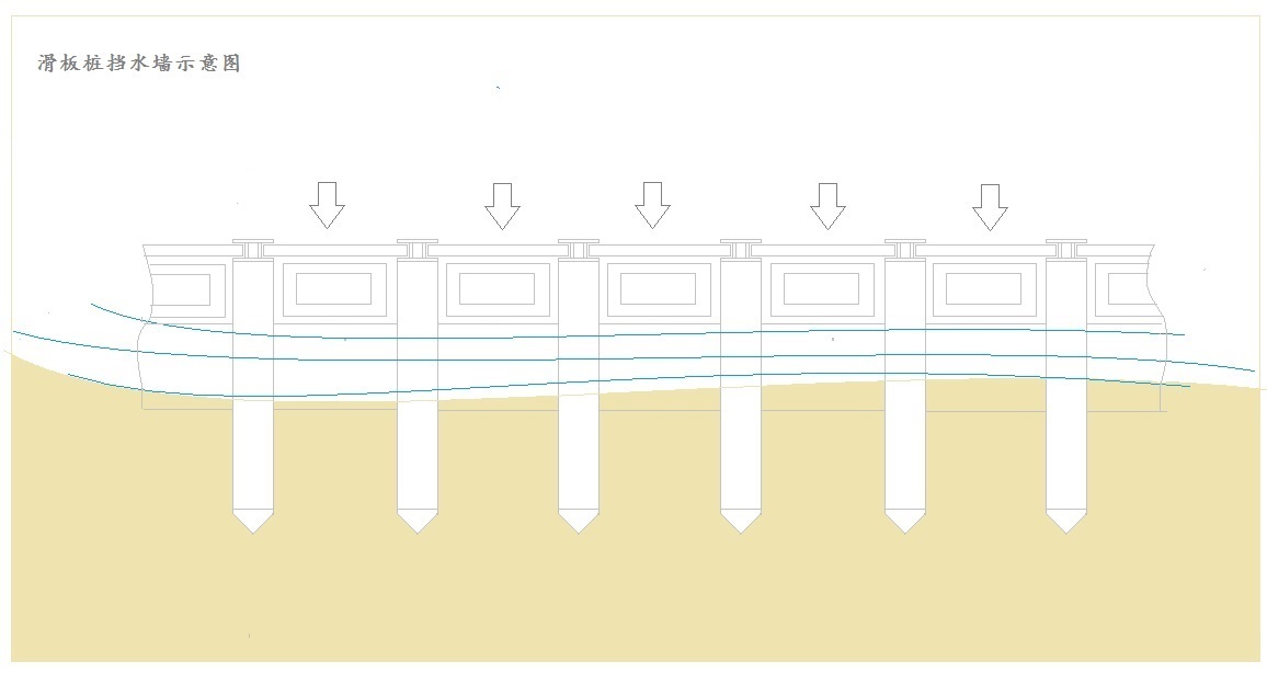 滑板桩挡水墙.jpg