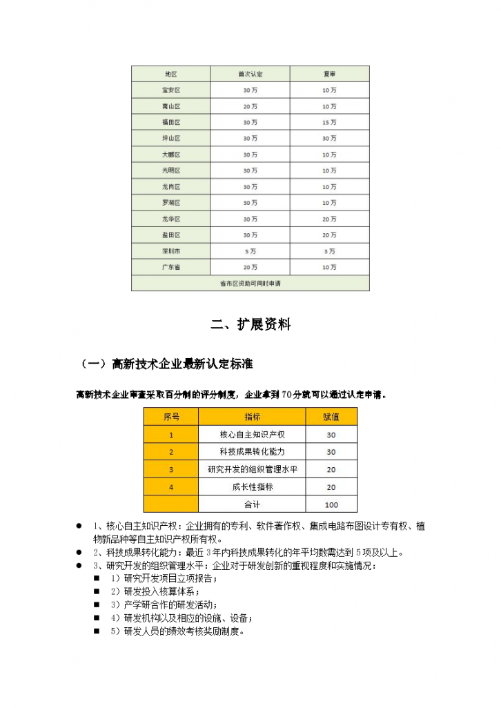 深圳高新技术企业的企业所得税税率-图二