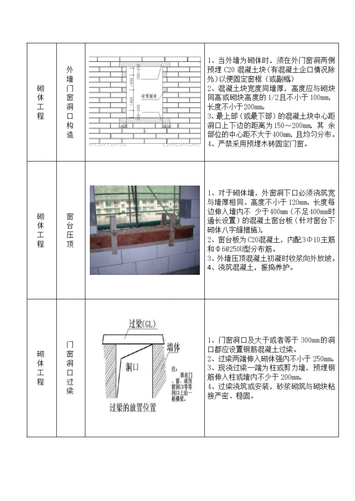 砌体工程项目现场管理手册工艺做法.-图二