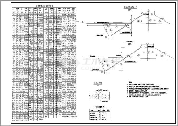 湖南某山区地防洪设计全套cad图纸（实用）-图一