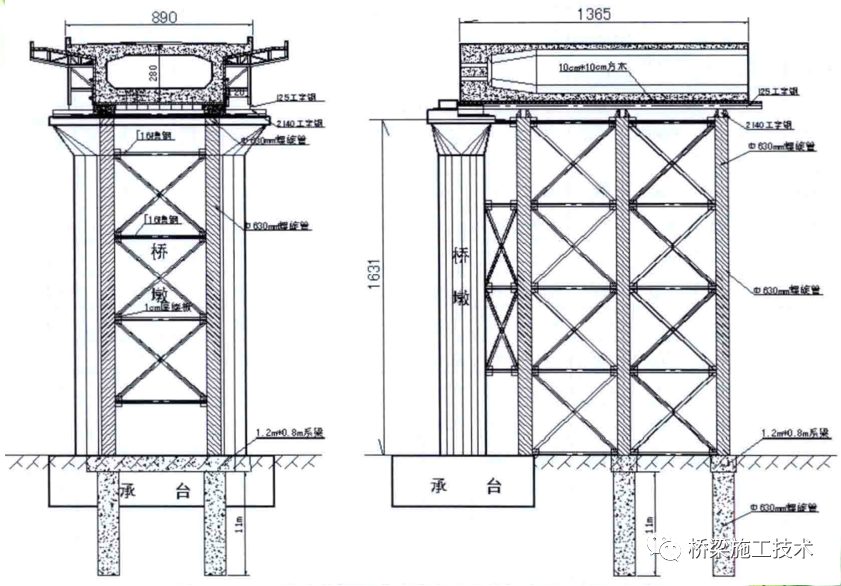 各类满堂支架设计在桥梁中的应用插图2