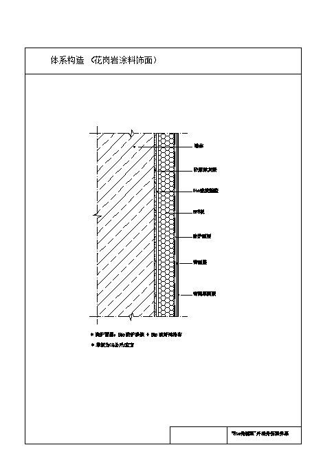 外墙保温体系构造详图
