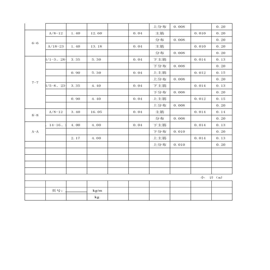 柱钢筋工程量计算表Excel资料-图二