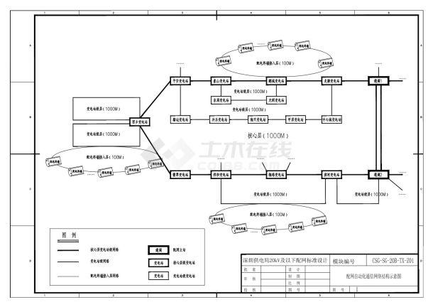 CSG-SG-20B-TX-Z01-1 配网自动化通信网络结构示意图.dwg-图一