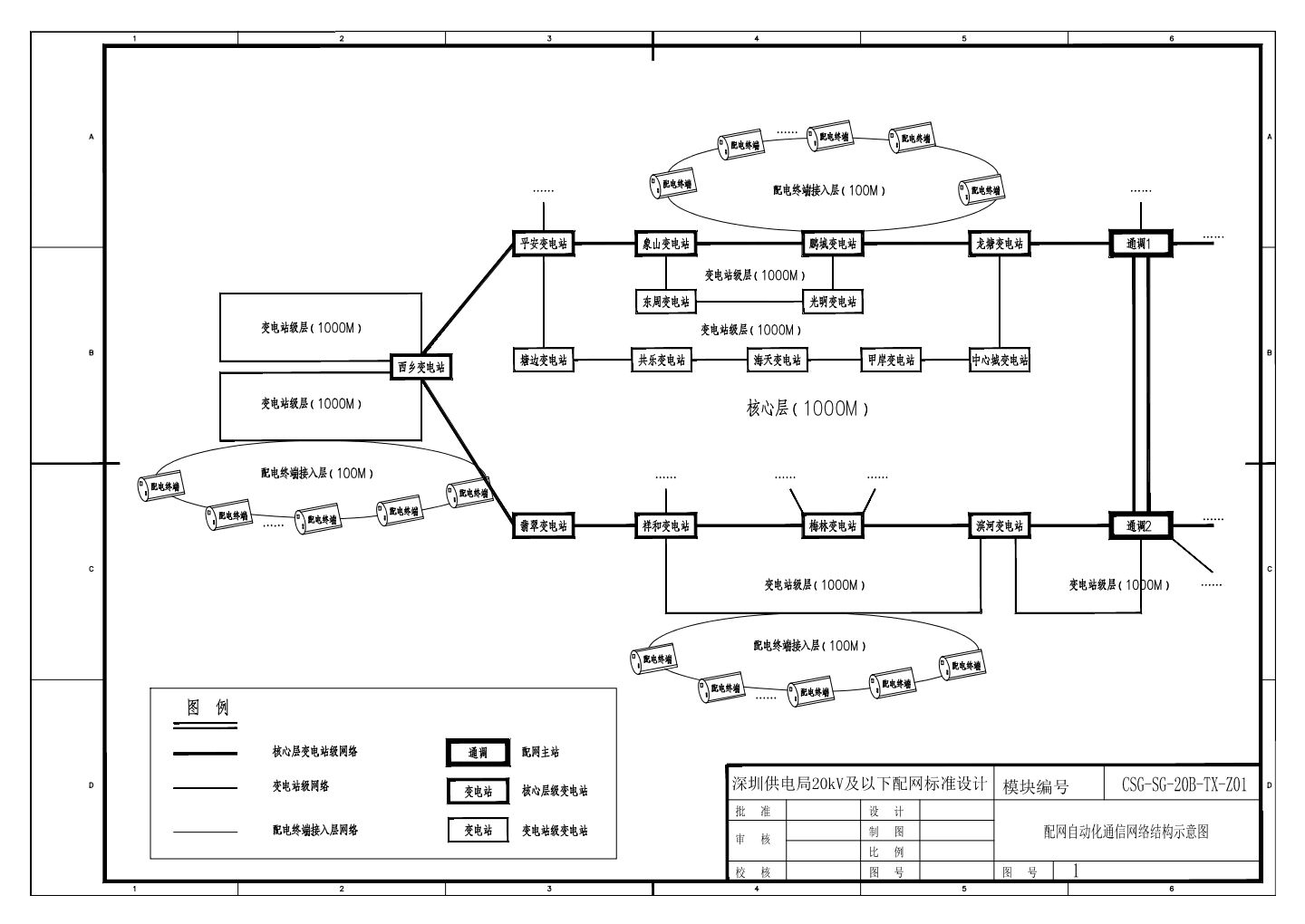 CSG-SG-20B-TX-Z01-1 配网自动化通信网络结构示意图.dwg