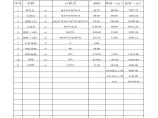深圳游泳跳水馆五人足球场改造工程计算表图片1