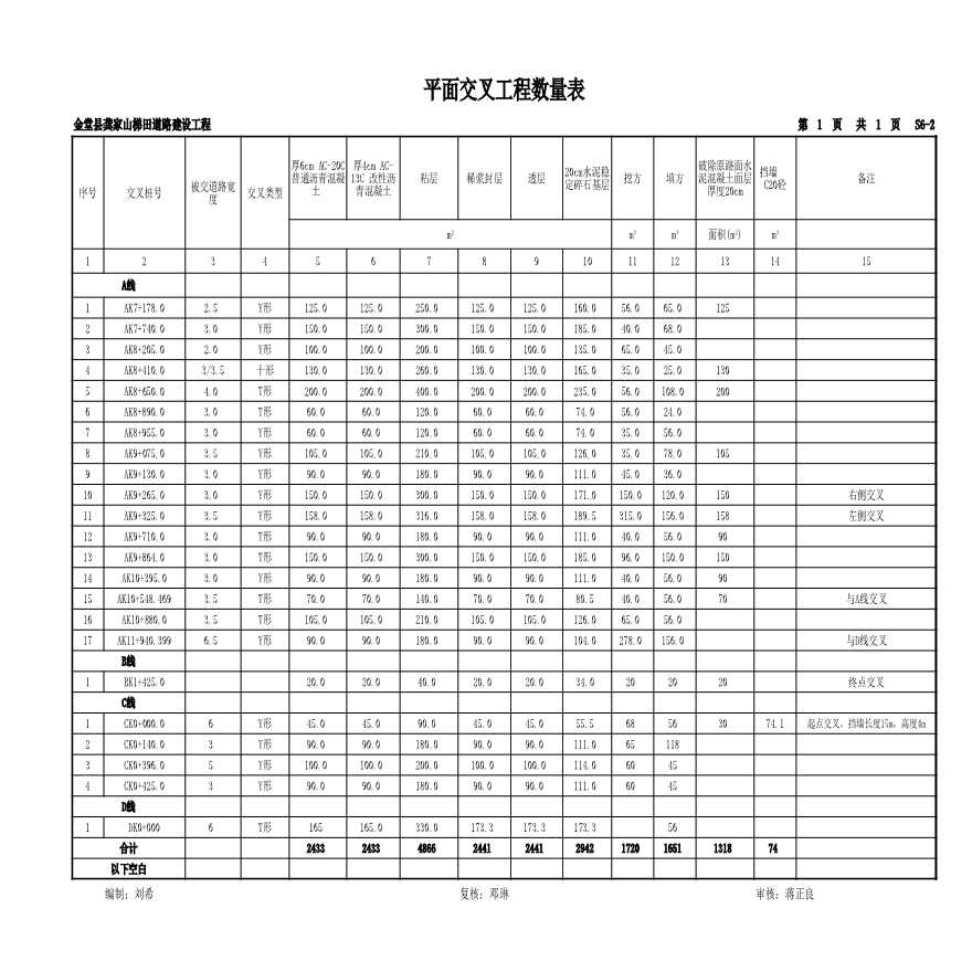 S6-2平面交叉工程数量表.xls-图一