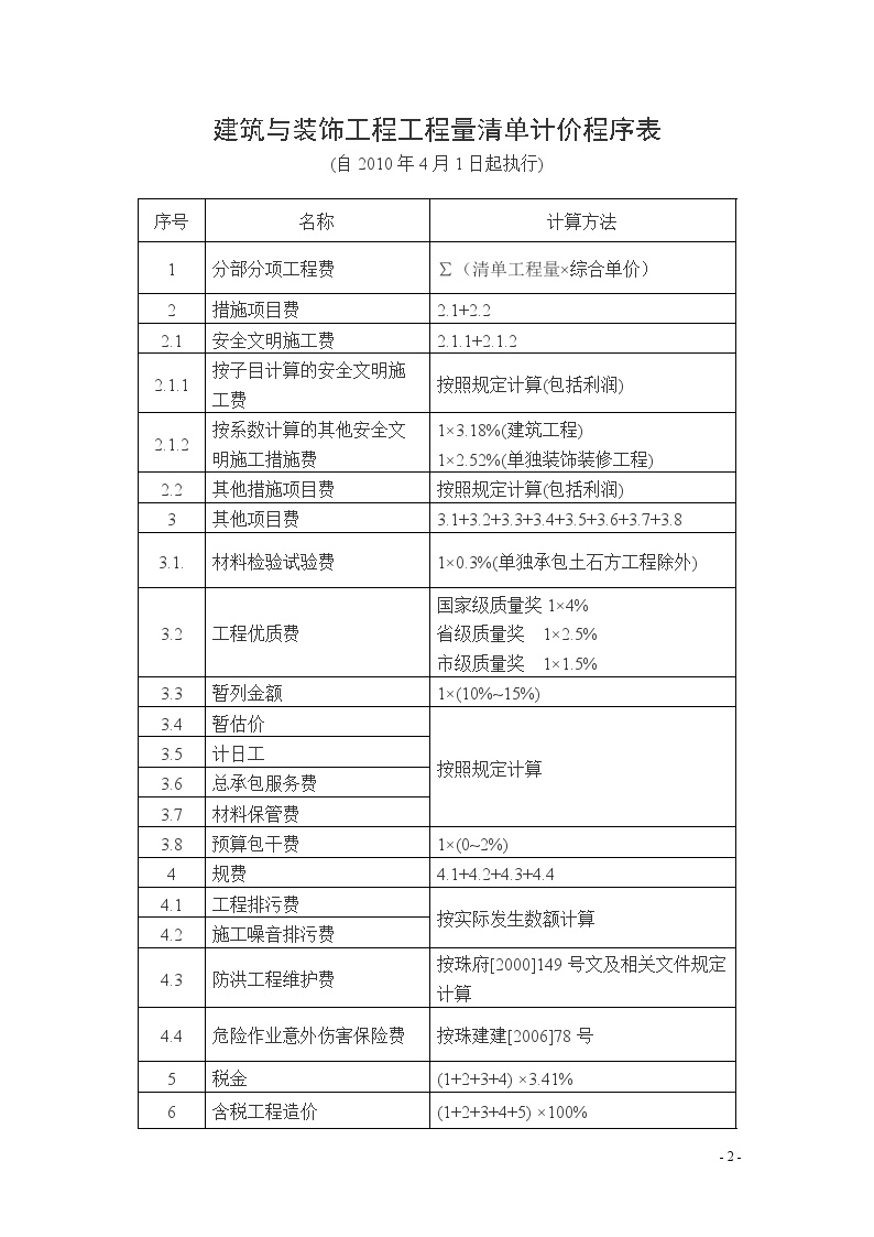 2010年广东省建设工程清单计价规范-图二