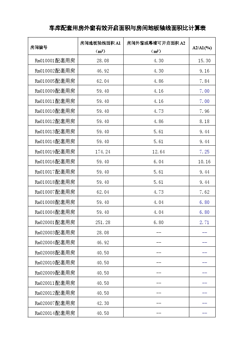 车库配套用房外窗有效开启面积与房间地板轴线面积比计算表-图一