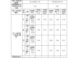 重庆公共建筑权衡计算报告书图片1