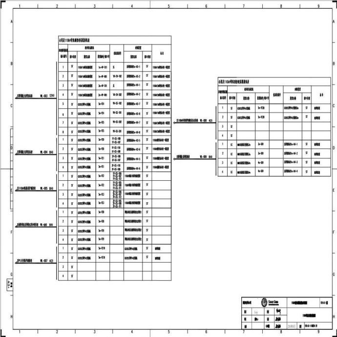 110-A1-1-D0202-24 110kV母线及公用测控柜光缆（尾缆）联系图.pdf_图1