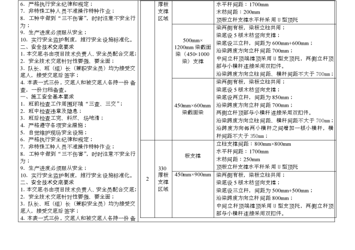 高支模专项施工方案及安全技术交底-图二