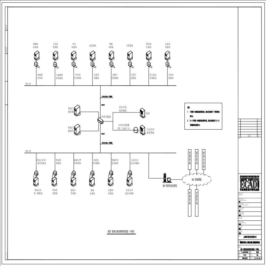 2016-04-25 E-2-15-10 南区智能化集成管理系统图（1号楼） E-2-15-10 (1).pdf-图一