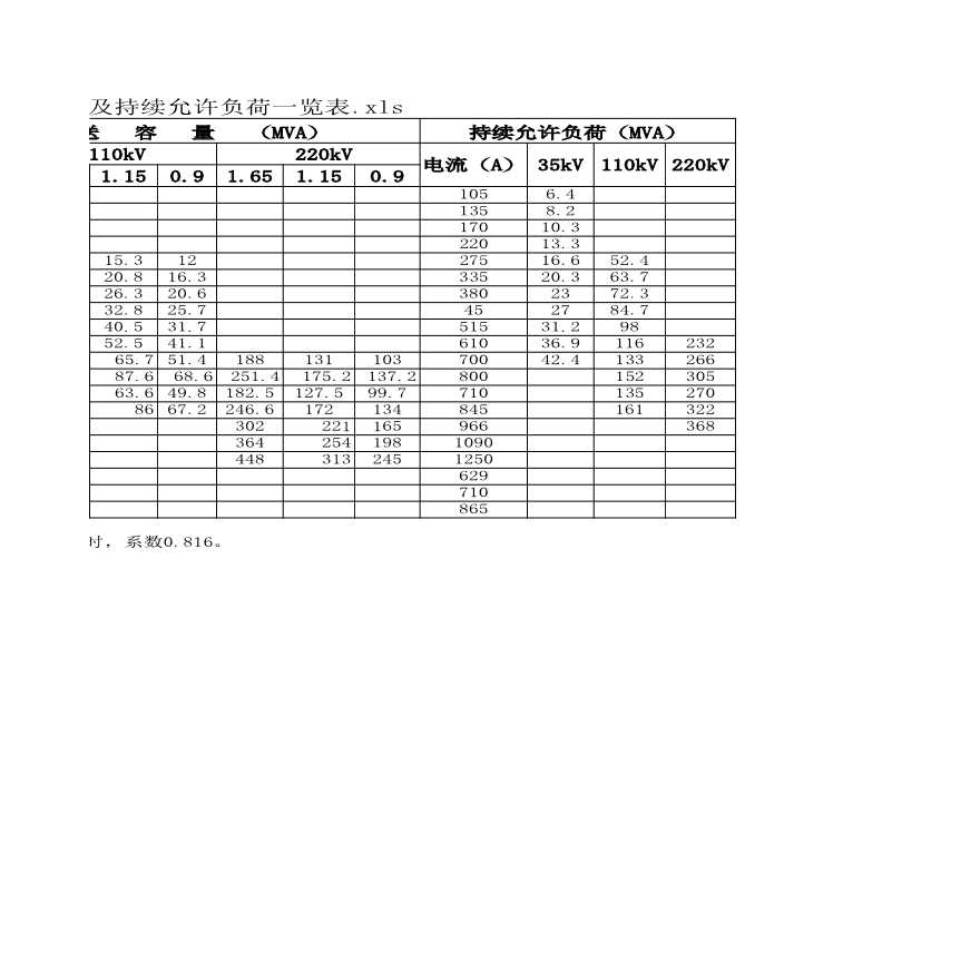 常用导线电阻、电抗、经济输送容量及持续允许负荷一览表-图二