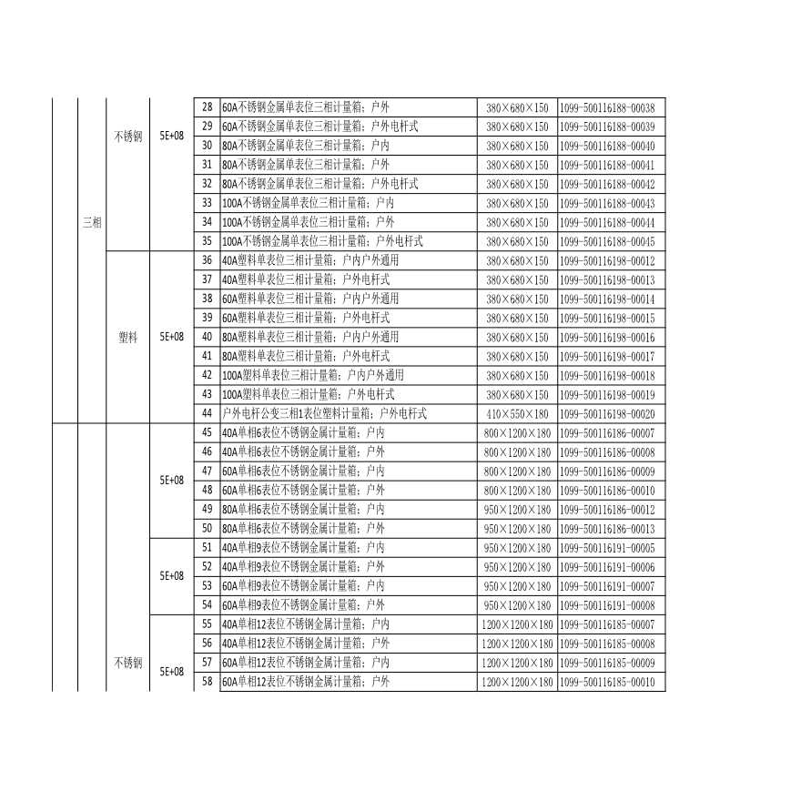 江苏省电力公司 计量箱规格选用明细（含ID）-图二
