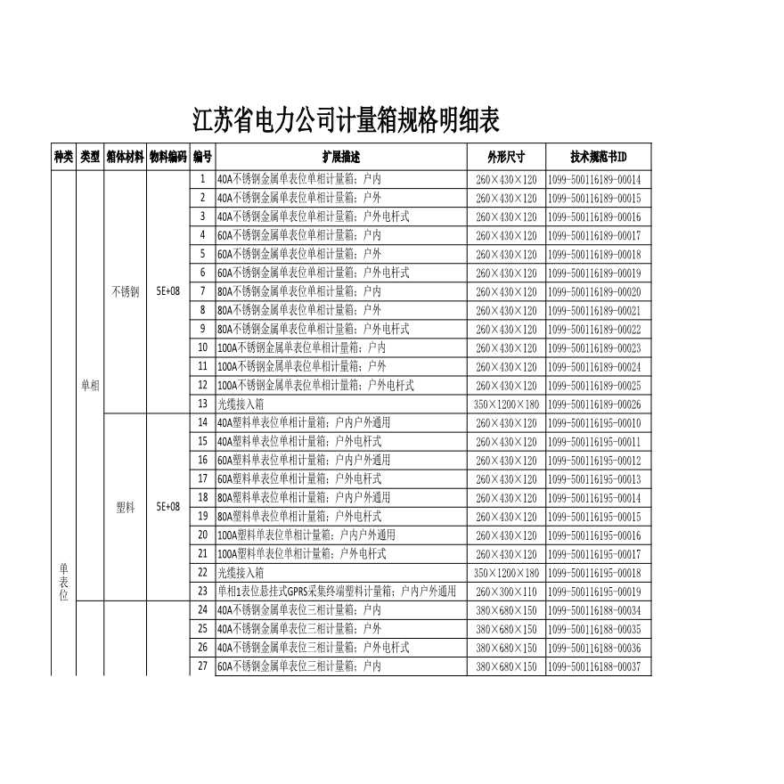 江苏省电力公司 计量箱规格选用明细（含ID）